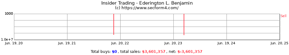 Insider Trading Transactions for Ederington L. Benjamin