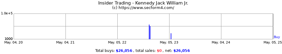 Insider Trading Transactions for Kennedy Jack William Jr.