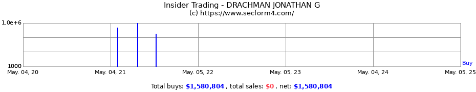 Insider Trading Transactions for DRACHMAN JONATHAN G