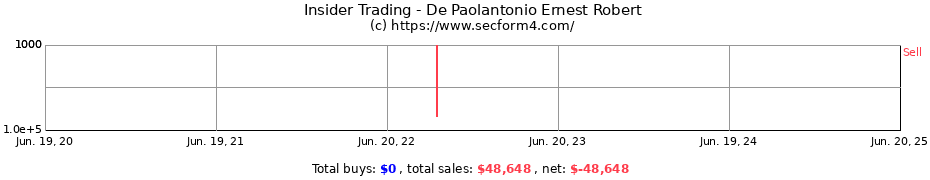 Insider Trading Transactions for De Paolantonio Ernest Robert