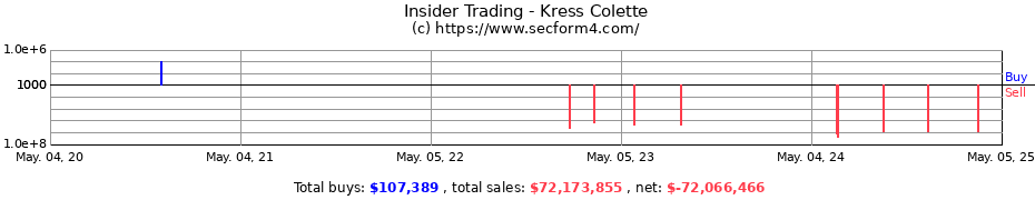 Insider Trading Transactions for Kress Colette