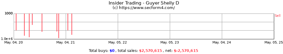 Insider Trading Transactions for Guyer Shelly D