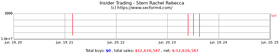 Insider Trading Transactions for Stern Rachel Rebecca