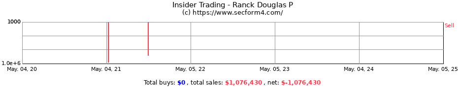 Insider Trading Transactions for Ranck Douglas P