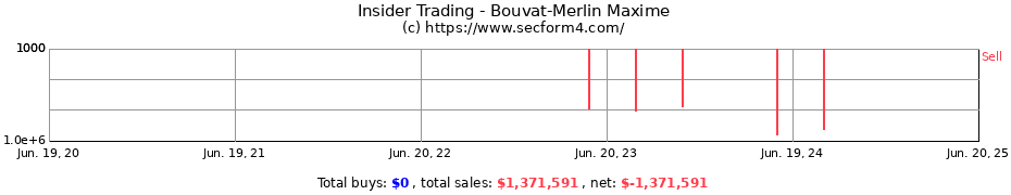 Insider Trading Transactions for Bouvat-Merlin Maxime