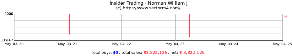 Insider Trading Transactions for Norman William J