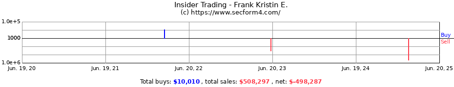 Insider Trading Transactions for Frank Kristin E.