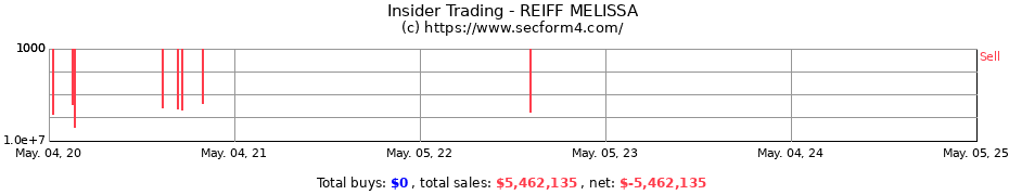 Insider Trading Transactions for REIFF MELISSA