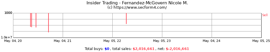 Insider Trading Transactions for Fernandez-McGovern Nicole M.