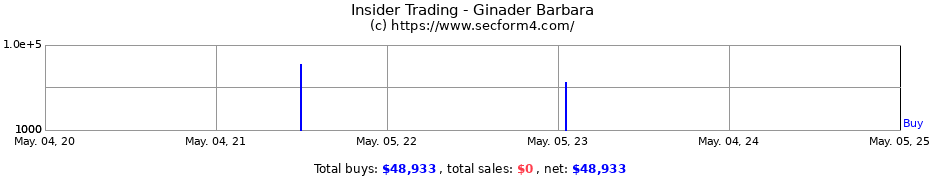 Insider Trading Transactions for Ginader Barbara