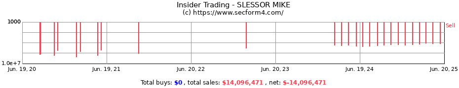 Insider Trading Transactions for SLESSOR MIKE