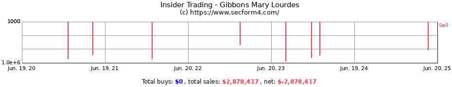 Insider Trading Transactions for Gibbons Mary Lourdes