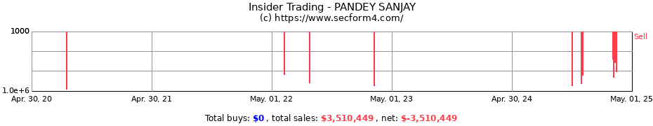 Insider Trading Transactions for PANDEY SANJAY