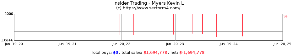 Insider Trading Transactions for Myers Kevin L