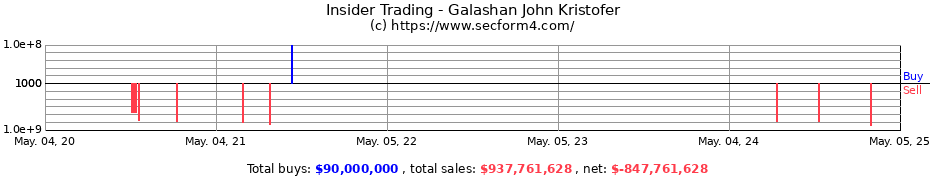 Insider Trading Transactions for Galashan John Kristofer