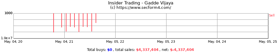 Insider Trading Transactions for Gadde Vijaya