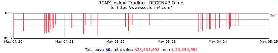 Insider Trading Transactions for REGENXBIO Inc.