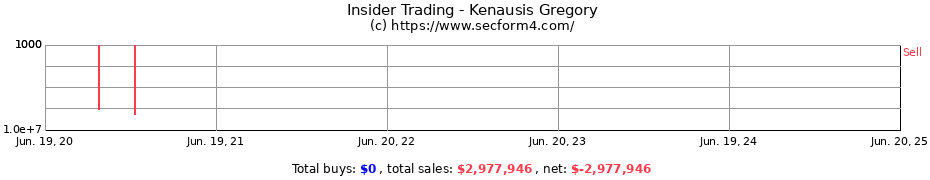 Insider Trading Transactions for Kenausis Gregory