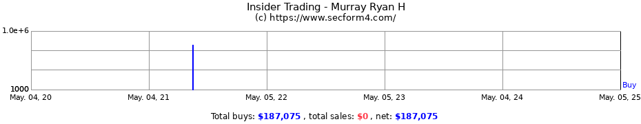 Insider Trading Transactions for Murray Ryan H