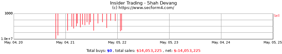 Insider Trading Transactions for Shah Devang