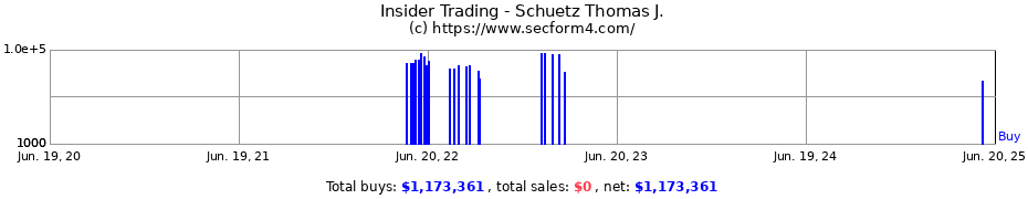 Insider Trading Transactions for Schuetz Thomas J.