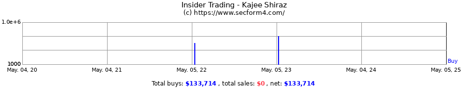 Insider Trading Transactions for Kajee Shiraz