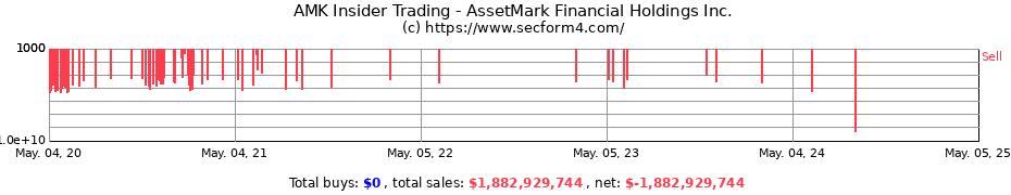 Insider Trading Transactions for AssetMark Financial Holdings Inc.