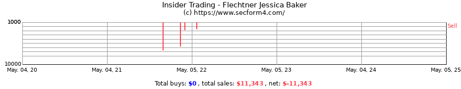 Insider Trading Transactions for Flechtner Jessica Baker