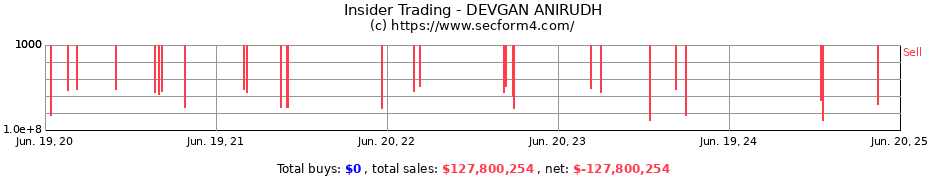 Insider Trading Transactions for DEVGAN ANIRUDH