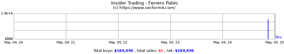 Insider Trading Transactions for Ferrero Pablo
