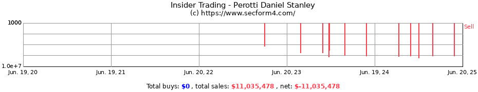 Insider Trading Transactions for Perotti Daniel Stanley