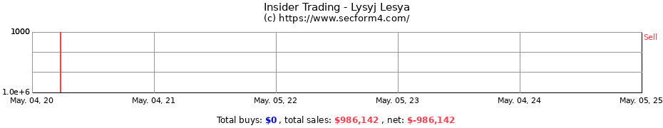 Insider Trading Transactions for Lysyj Lesya
