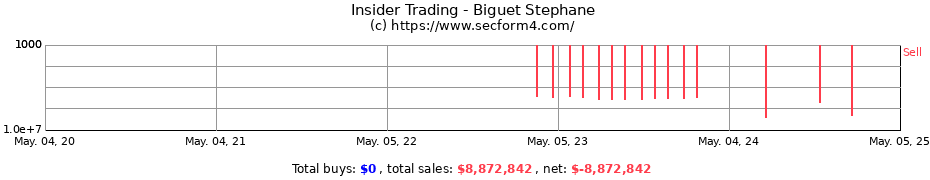 Insider Trading Transactions for Biguet Stephane