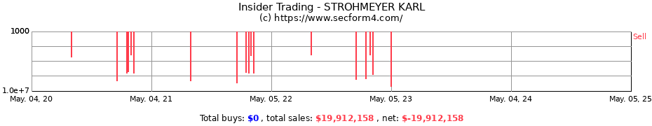 Insider Trading Transactions for STROHMEYER KARL