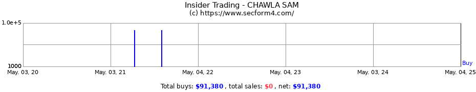 Insider Trading Transactions for CHAWLA SAM