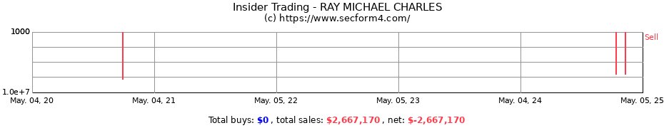 Insider Trading Transactions for RAY MICHAEL CHARLES