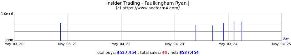 Insider Trading Transactions for Faulkingham Ryan J