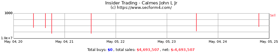 Insider Trading Transactions for Calmes John L Jr