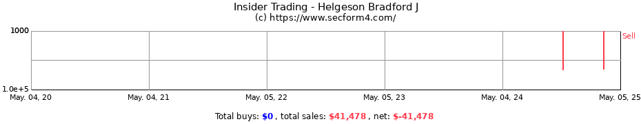 Insider Trading Transactions for Helgeson Bradford John