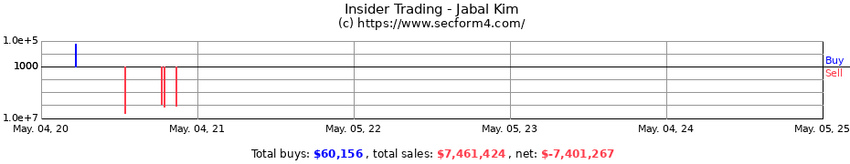 Insider Trading Transactions for Jabal Kim