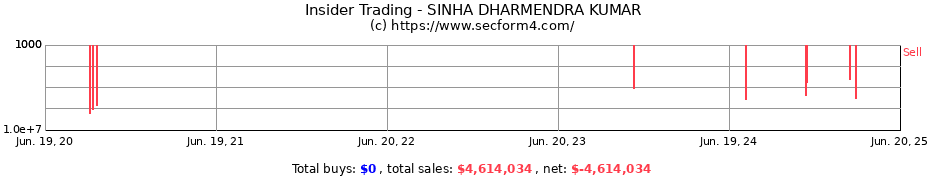 Insider Trading Transactions for SINHA DHARMENDRA KUMAR