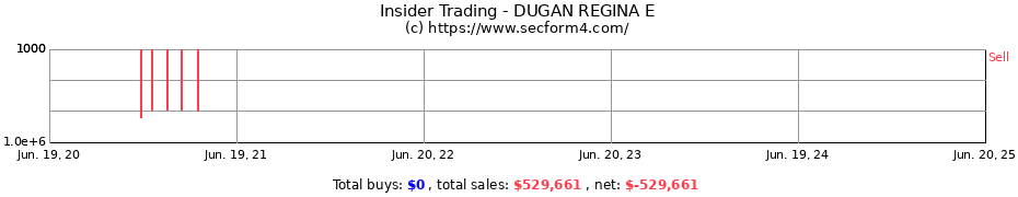 Insider Trading Transactions for DUGAN REGINA E