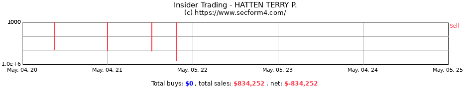 Insider Trading Transactions for HATTEN TERRY P.