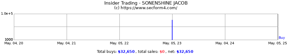 Insider Trading Transactions for SONENSHINE JACOB