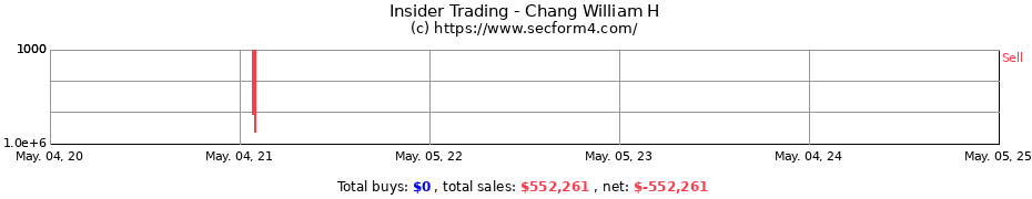 Insider Trading Transactions for Chang William H