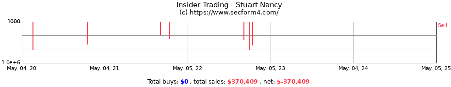 Insider Trading Transactions for Stuart Nancy