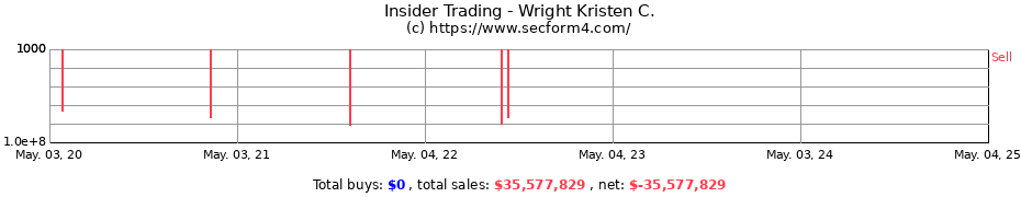 Insider Trading Transactions for Wright Kristen C.