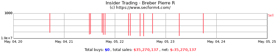 Insider Trading Transactions for Breber Pierre R