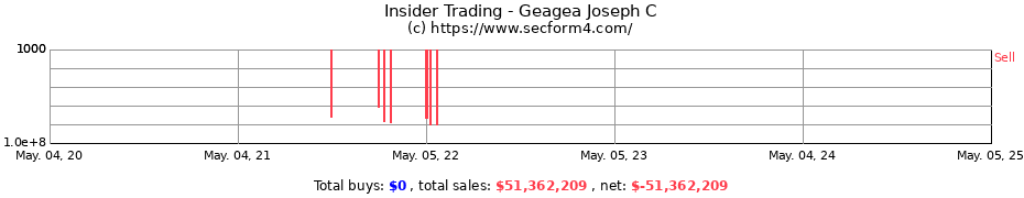 Insider Trading Transactions for Geagea Joseph C
