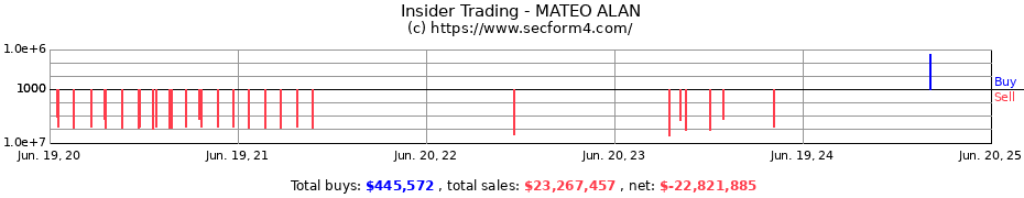 Insider Trading Transactions for MATEO ALAN